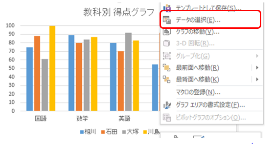 グラフの凡例と項目を入れ替える 初めてのexcel講座