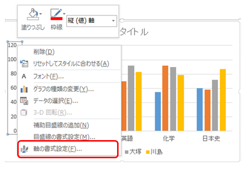 グラフの数値上限を変更する 初めてのexcel講座